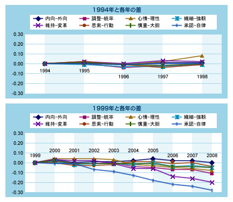 jマット オファー 管理者育成